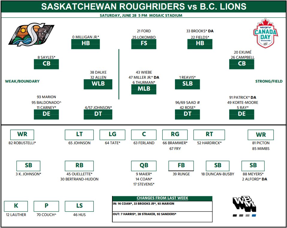 QB Jake Maier to start for Saskatchewan Roughriders, Trevor Harris ruled out against B.C. Lions